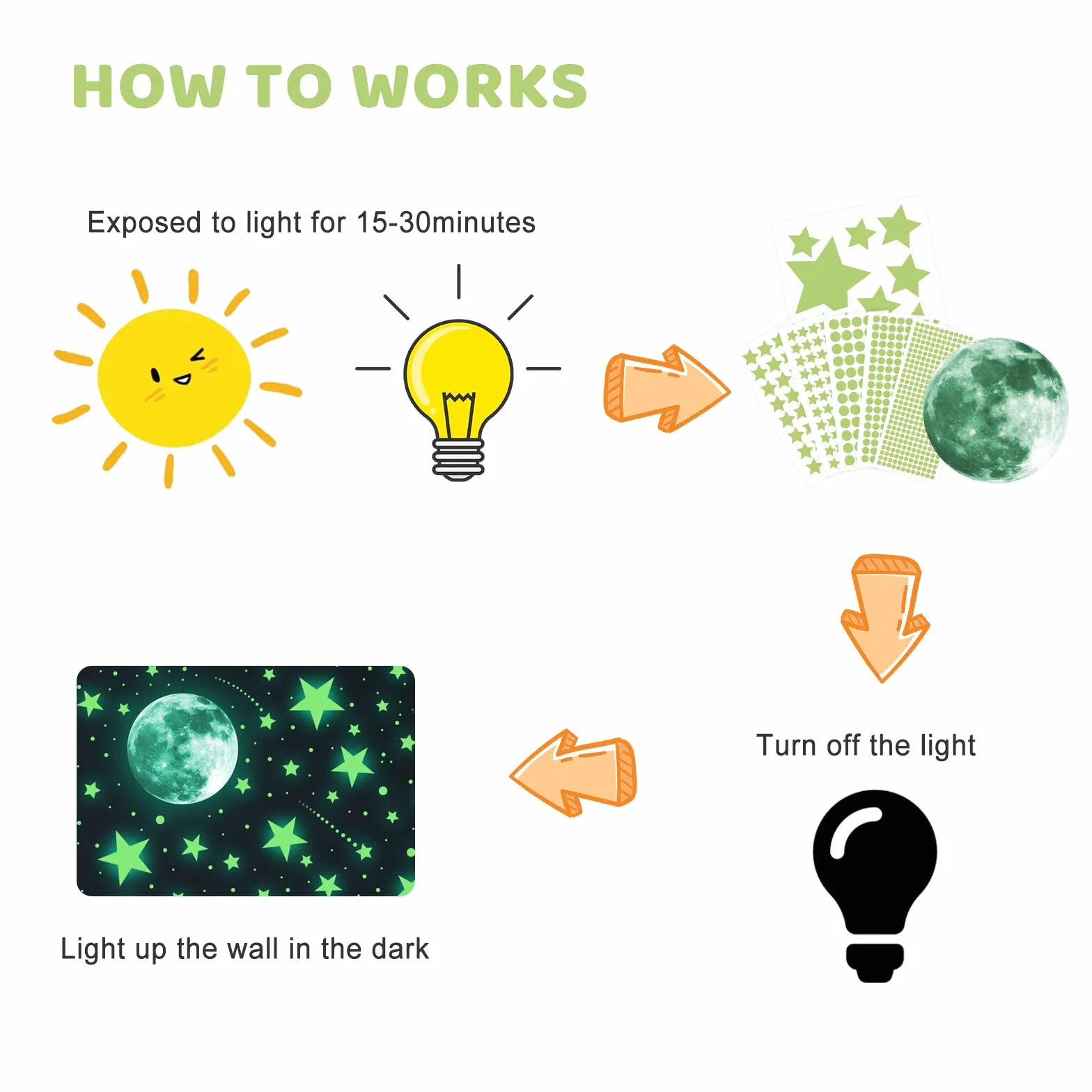 Glow In The Dark Naklejki Ścienne, 637 sztuk Luminous Kropki Gwiazdy i Księżyc DIY Naklejki ścienne do sufitu lub ścian, Luminous Naklejki samoprzylepne dla dzieci Sypialnia Dekoracji